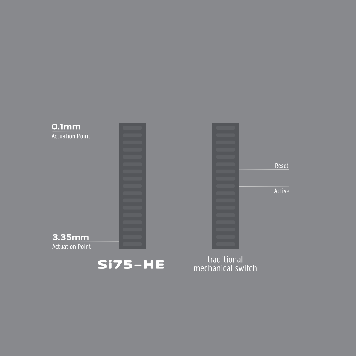 ONEOFZERO Si75-HE FULLY ASSEMBLED KEYBOARD